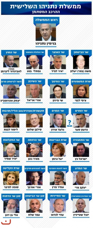 Другие выборы и партии Израиля_16