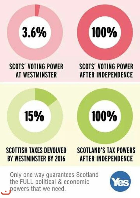 Шотландцы за независимость_57